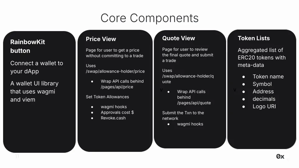 Swap v2 App Core Concepts