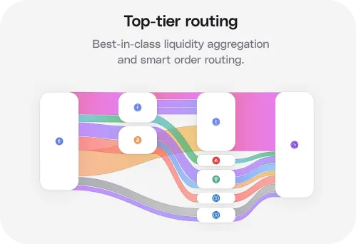 0x Routing