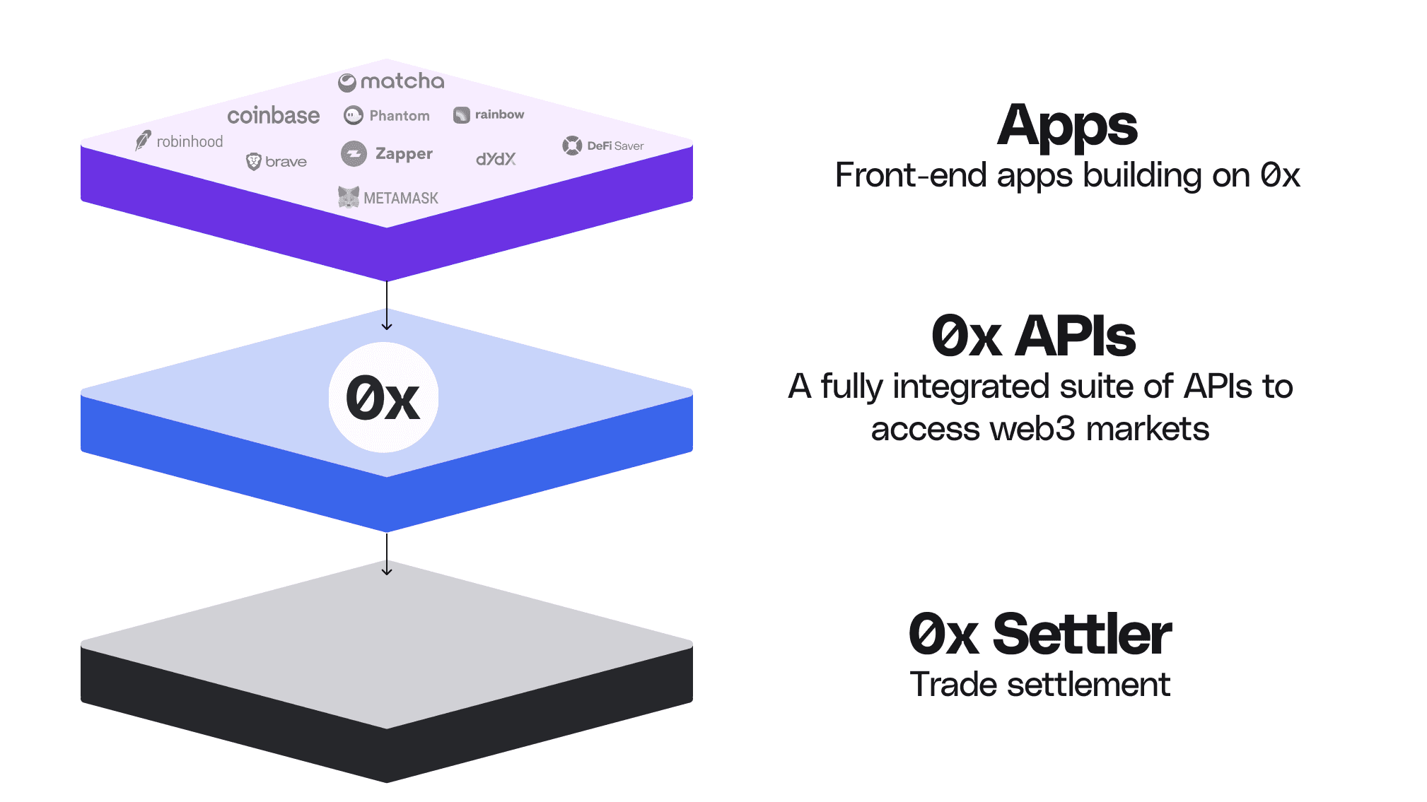 What is 0x? | 0x Docs